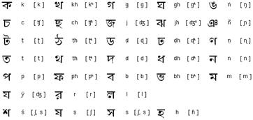 Bengali consonants