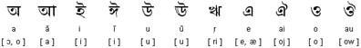 Bengali vowels