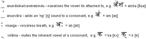 Additional Hindi symbols